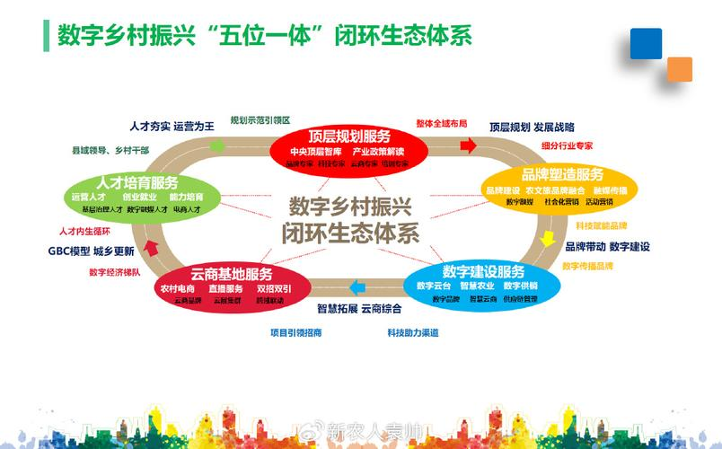 产业生态布局咨询(产业生态发展路线图)武威市