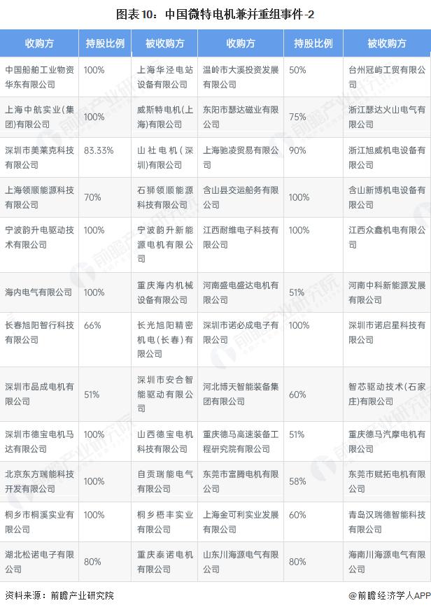 产能整合并购方案(产能过剩型并购案例)武威市