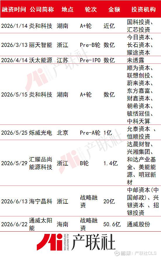 光伏产业链融资(光伏发电融资模式)武威市