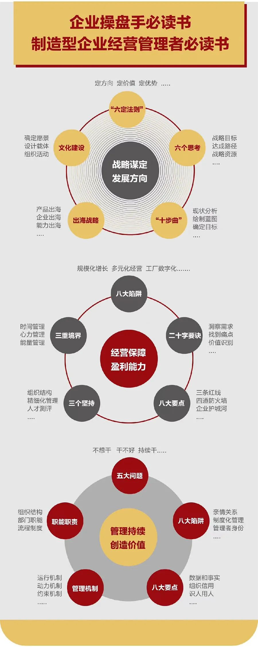 企业战略诊断(企业战略管理咨询与诊断的内容主要包括)武威市